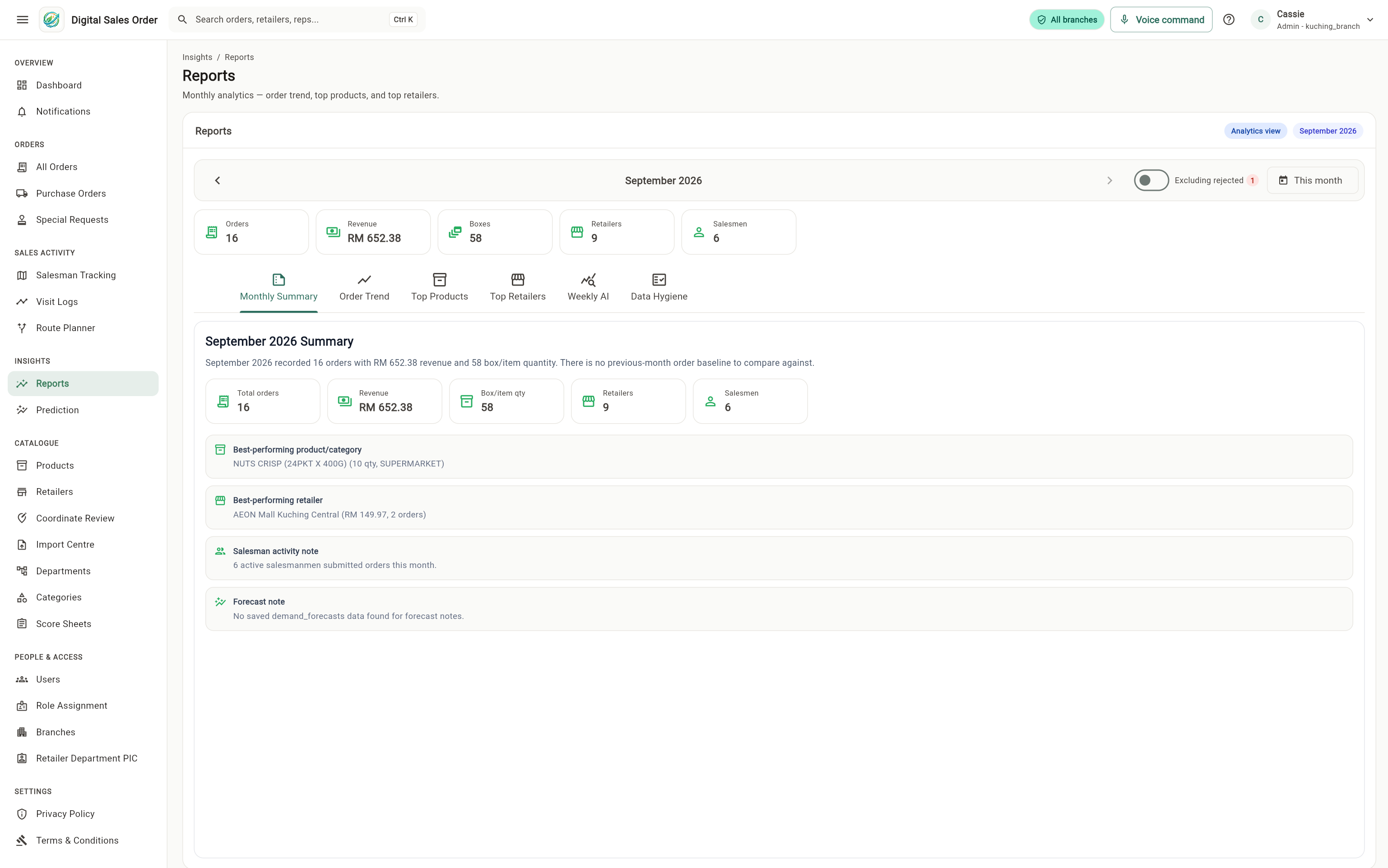 Reports dashboard showing monthly operational summaries