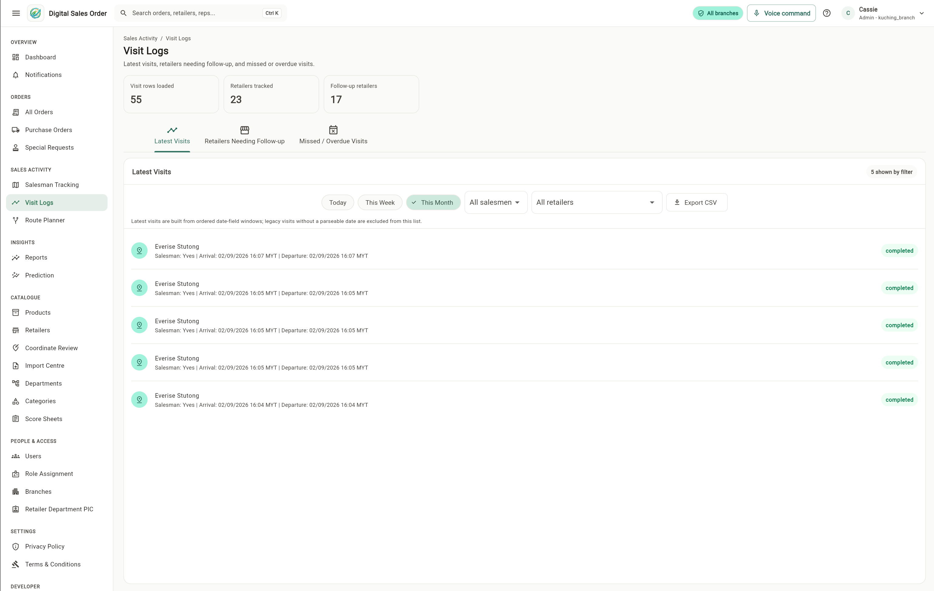 Visit Logs dashboard showing recent field visits and follow-up records