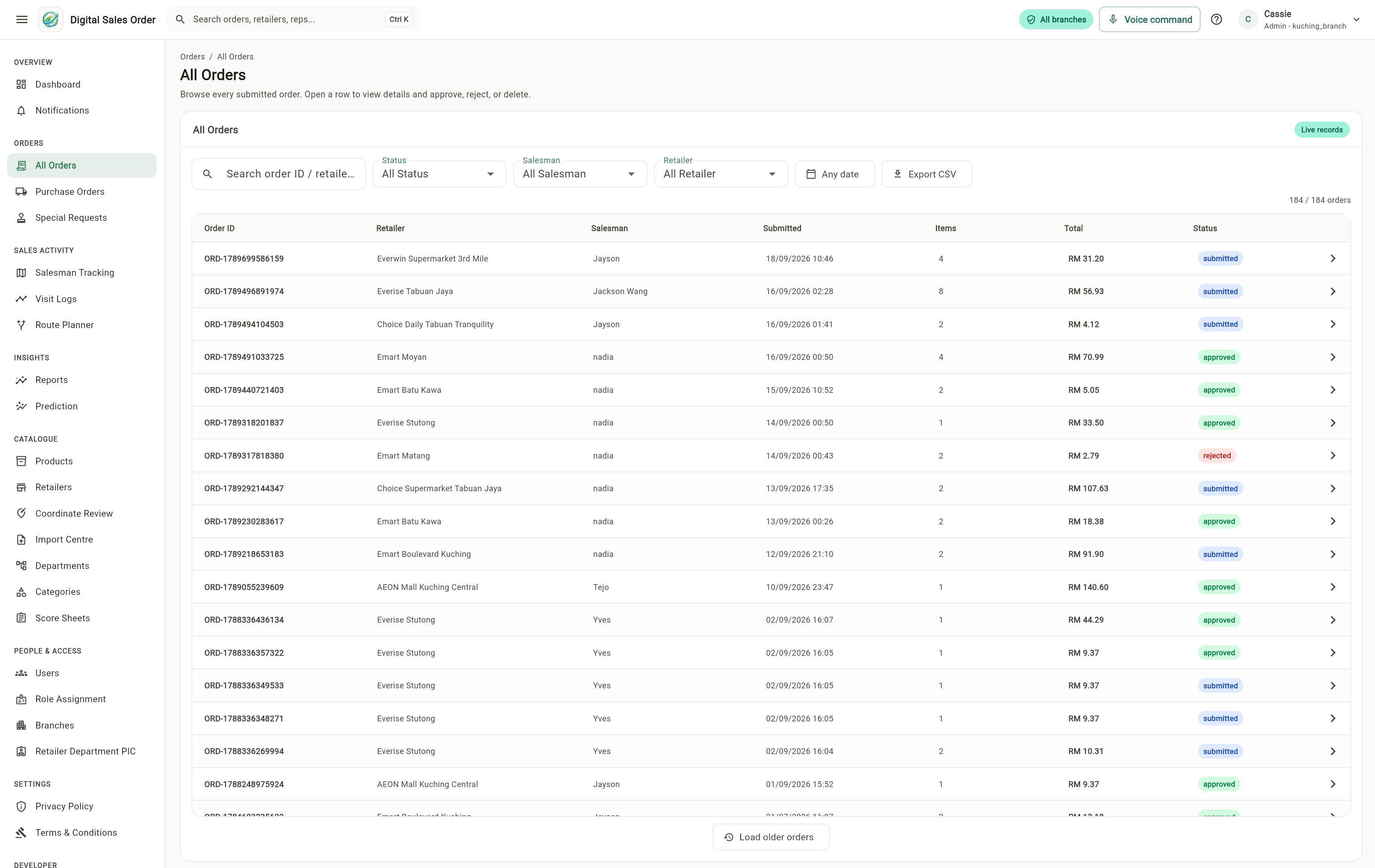 All Orders dashboard showing filters and submitted order records